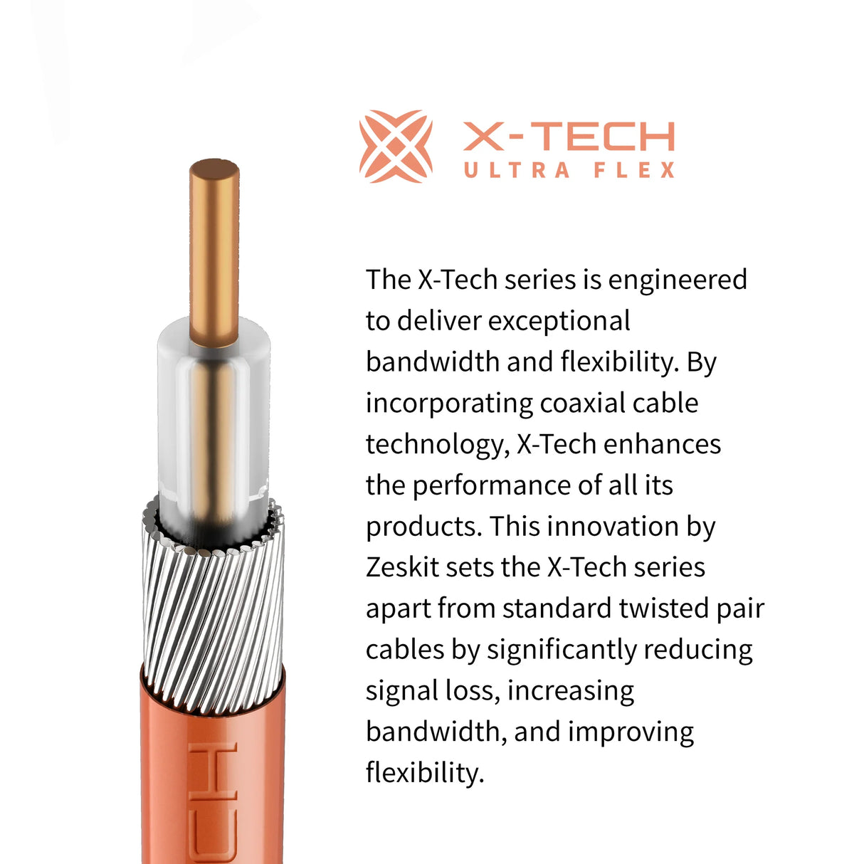 Zeskit X-Tech™ Thunderbolt™ 5 連接線