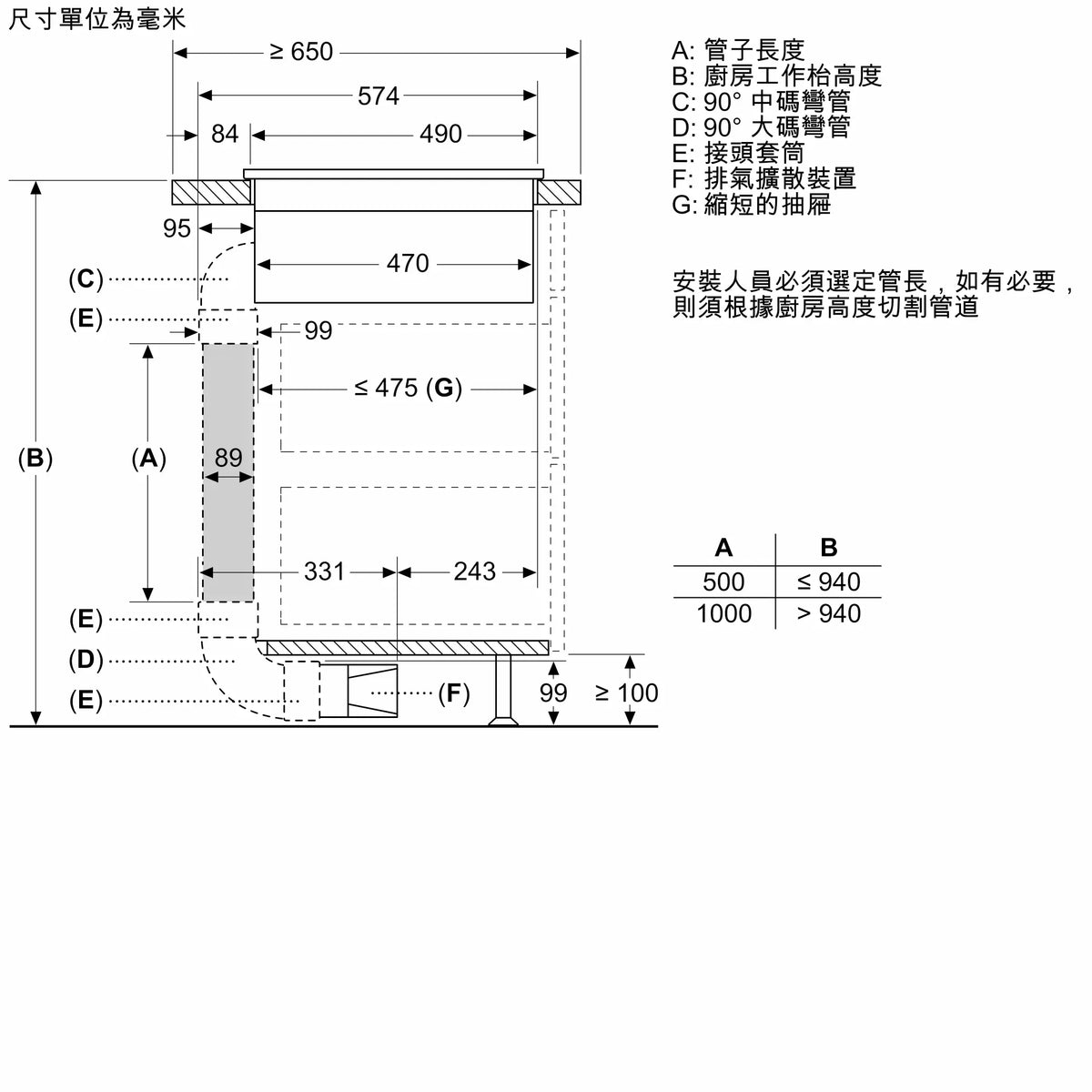 Bosch 博世 PXX875D67E 80厘米 Series 8 嵌入式抽油煙機電磁爐