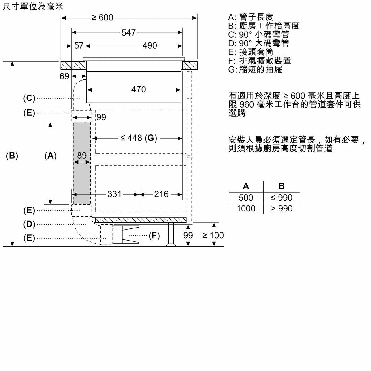 Bosch 博世 PXX875D67E 80厘米 Series 8 嵌入式抽油煙機電磁爐