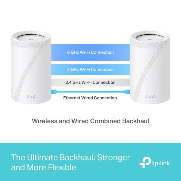 TP-Link Deco BE65 BE11000 三頻 Mesh WiFi 7 Router (1件裝)