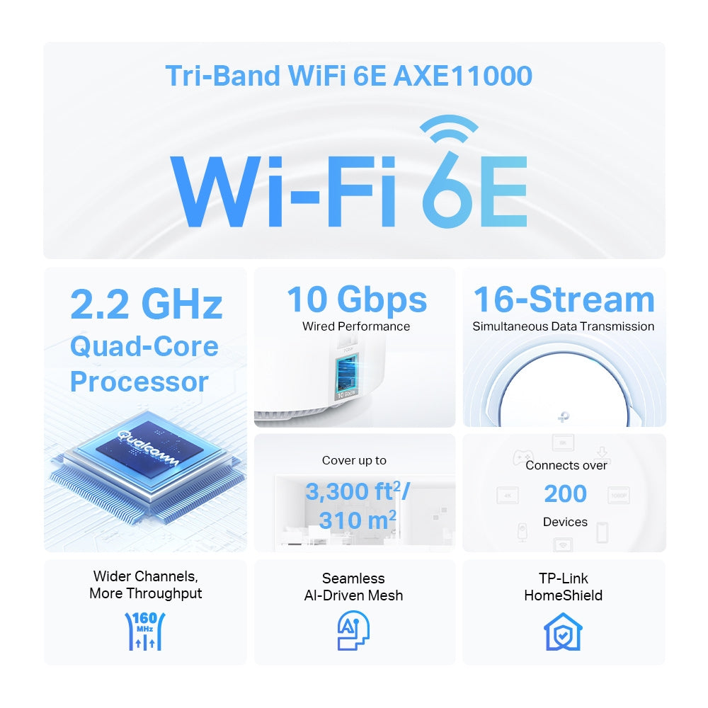 TP-Link Deco XE200 AXE11000 完整家庭 Mesh Wi-Fi 6E 系統 (1件裝)