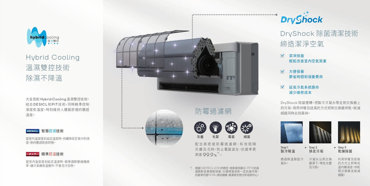 大金 FTXJ35MV1HW risora XJ 系列 1.5匹 R32变频冷暖挂墙分体式空调 (白色室内机)