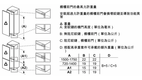 Siemens 西門子 GU15DAFF0G 98L iQ500 廚櫃底/嵌入式單門冷凍櫃 - Fever Electrics 電器熱網購平台