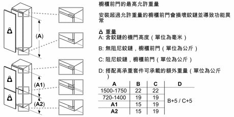 Siemens 西門子 KI81FPF30K 289L iQ100 嵌入式單門冷藏櫃 - Fever Electrics 電器熱網購平台