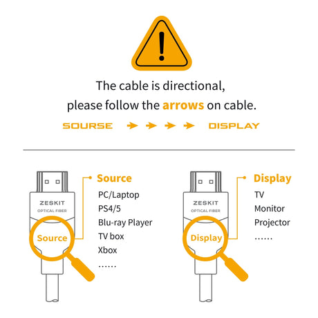 Zeskit Optical Fiber 8K 48Gbps HDMI 2.1 認證 8K60/4K120 HDMI 光纖訊號線 - Fever Electrics 電器熱網購平台