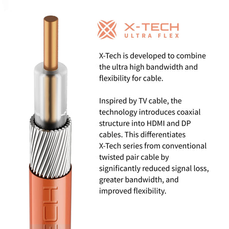Zeskit X - Tech™ 16K Bi - Directional USB - C to DisplayPort 2.1 訊號線 - Fever Electrics 電器熱網購平台