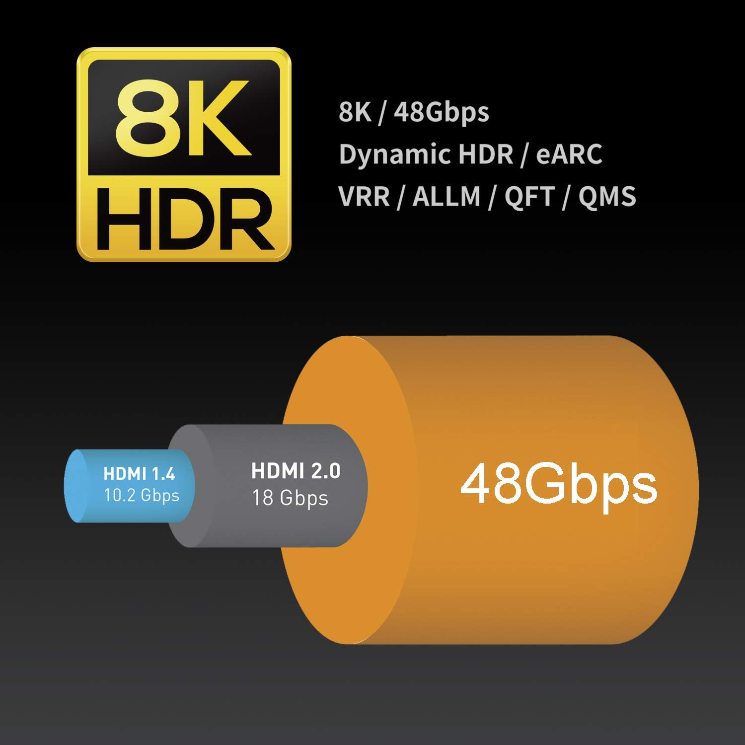 Zeskit Maya 8K 48Gbps HDMI 2.1 認證 8K60/4K120 HDMI 訊號線